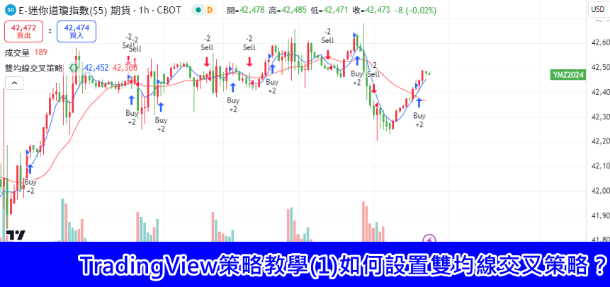 TradingView策略教學(1)如何設置雙均線交叉策略？