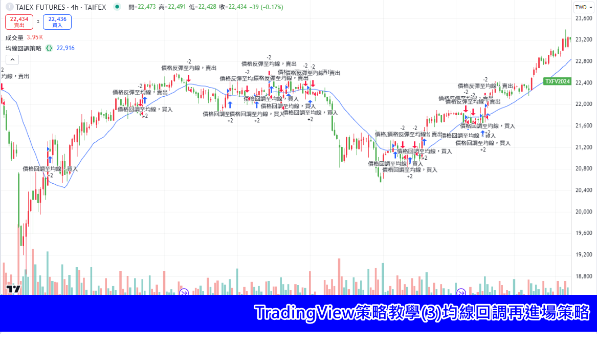 TradingView策略教學(3)均線回調再進場策略