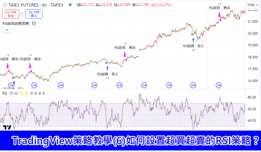 TradingView策略教學(6)如何設置超買超賣的RSI策略？