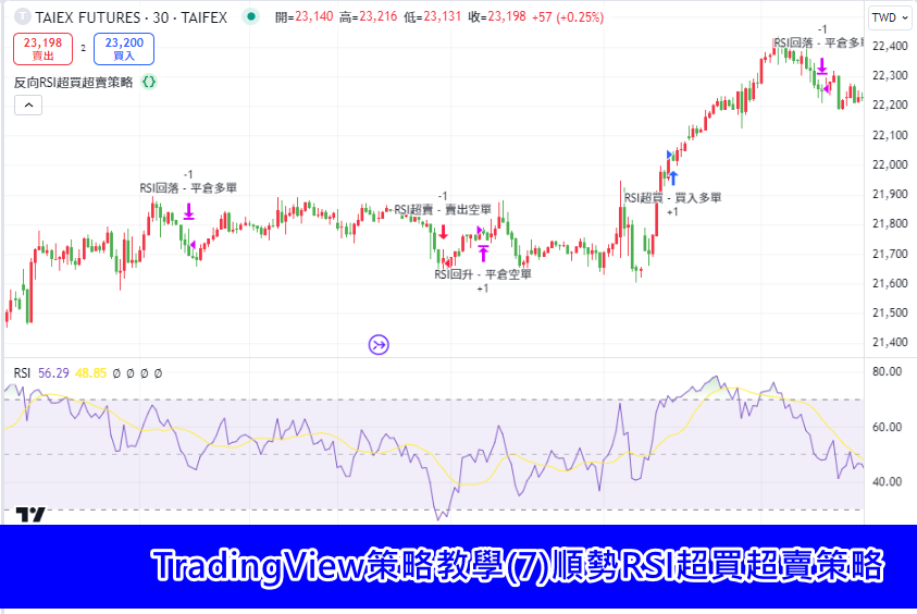 TradingView策略教學(7)順勢RSI超買超賣策略