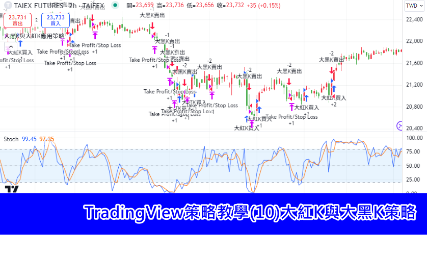 TradingView策略教學(10)大紅K與大黑K策略