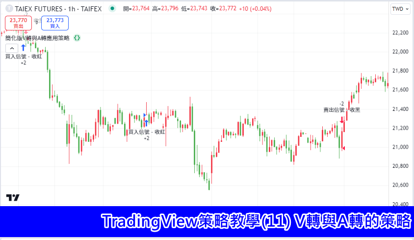 TradingView策略教學(11) V轉做多與A轉做空的策略