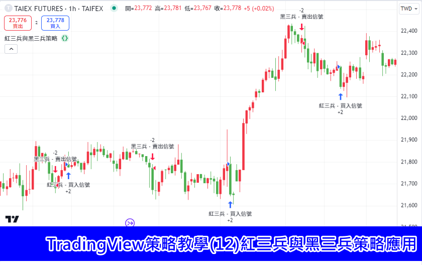 TradingView策略教學(12)紅三兵與黑三兵策略應用