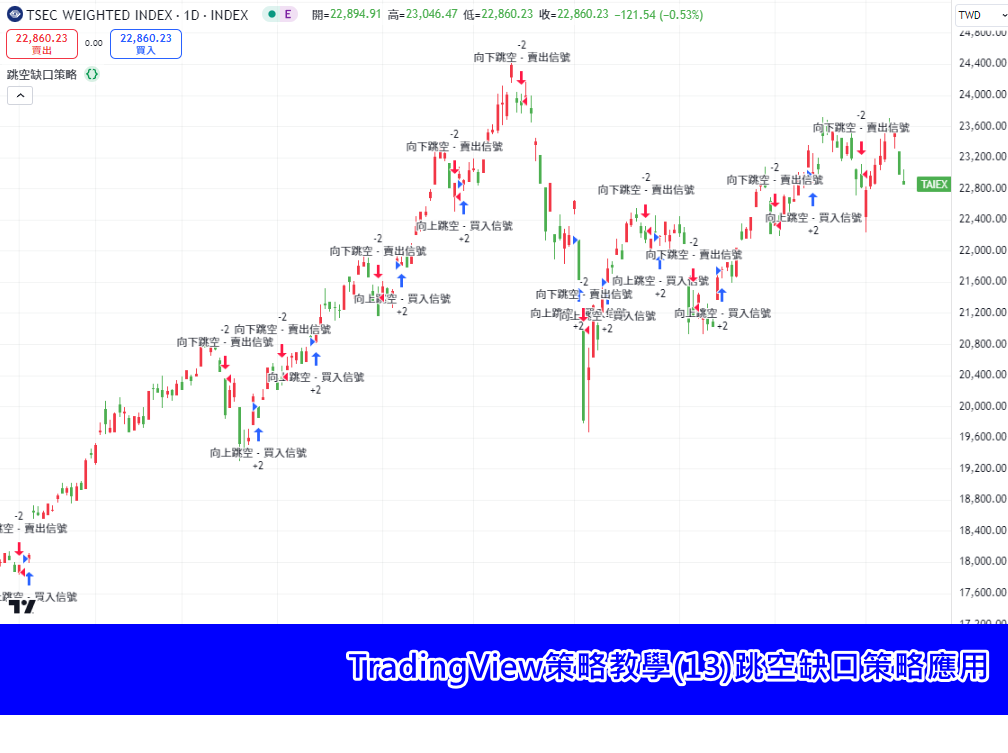 TradingView策略教學(13)跳空缺口策略應用